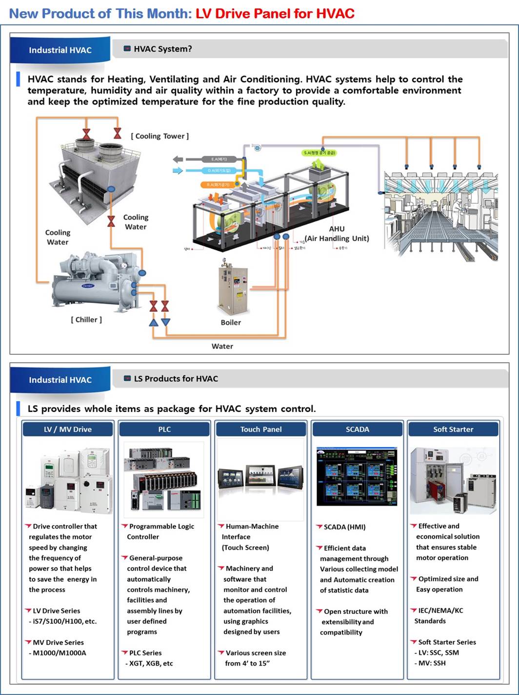 LV Drive For HVAC
